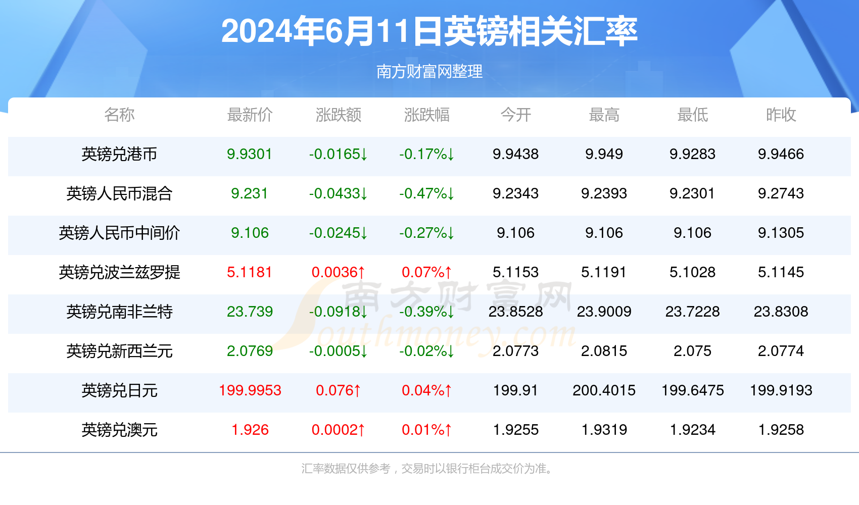 2025年3月 第595頁