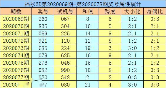 黃大仙三肖三碼必中三094期 01-07-09-12-19-23P：36,黃大仙三肖三碼必中解析，探索第094期的奧秘與預(yù)測邏輯