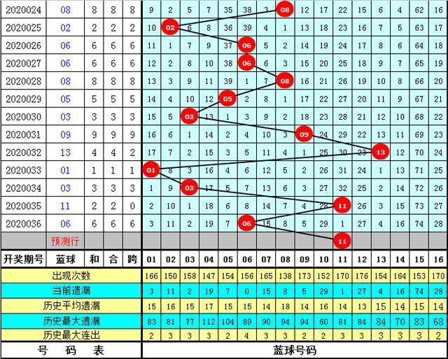 2025年3月 第591頁