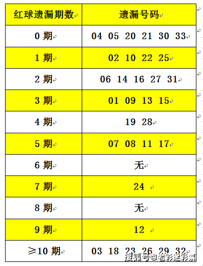 2025正版資料大全免費136期 03-07-09-13-20-36C：11,探索2025正版資料大全第136期，解密數(shù)字組合與資源分享