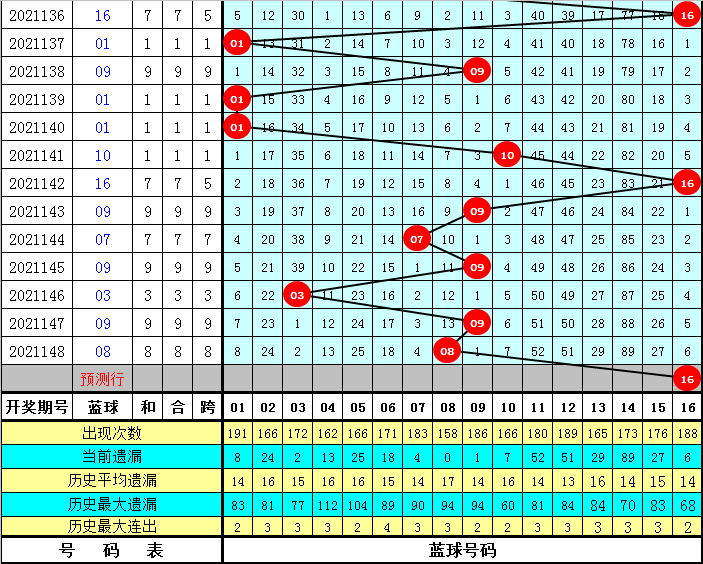 2025天天彩資料大全免費(fèi)141期 05-19-26-30-45-48K：21,探索2025天天彩資料大全，第141期彩票解析與策略