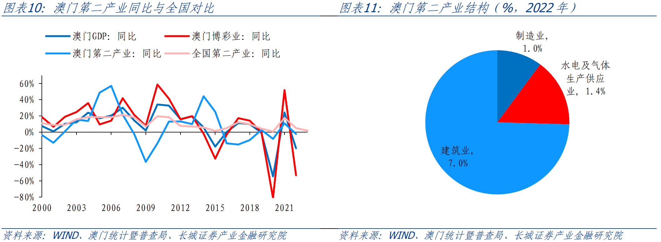 新澳門資料大全正版資料2023142期 06-14-18-22-29-30L：01,新澳門資料大全正版資料解析——探索2023年142期的數(shù)字奧秘