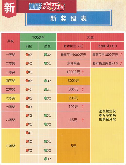 左顧右盼 第3頁