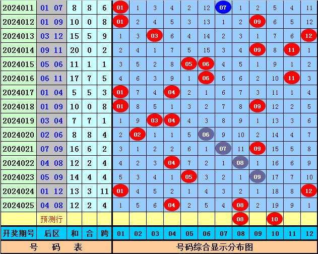 9944cc天下彩正版資料大全026期 07-11-17-35-37-46D：23,探索9944cc天下彩正版資料大全，第026期數(shù)字解讀與彩票策略