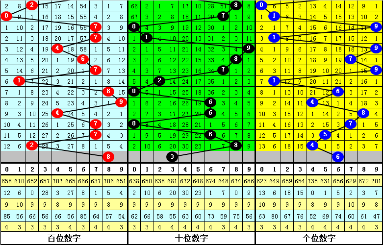 澳門三期必內必中一期101期 09-10-20-23-28-32S：46,澳門三期必內必中一期深度解析，從第101期的數(shù)字秘密看博彩魅力與策略之道