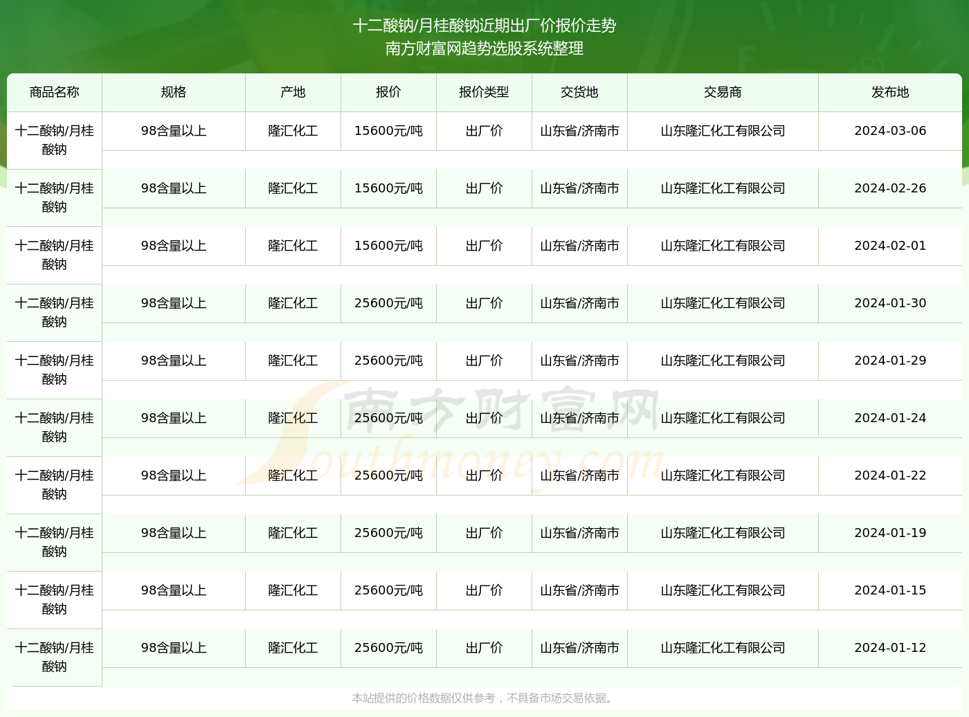 2024新奧精準(zhǔn)版資料077期 10-23-26-33-43-48S：44,探索新奧精準(zhǔn)版資料，解析第077期彩票的秘密與未來趨勢(shì)（關(guān)鍵詞，2024、新奧精準(zhǔn)版資料、第077期、彩票號(hào)碼）