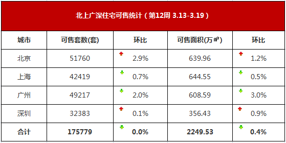 資訊 第90頁