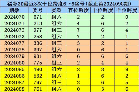 2025年3月 第565頁