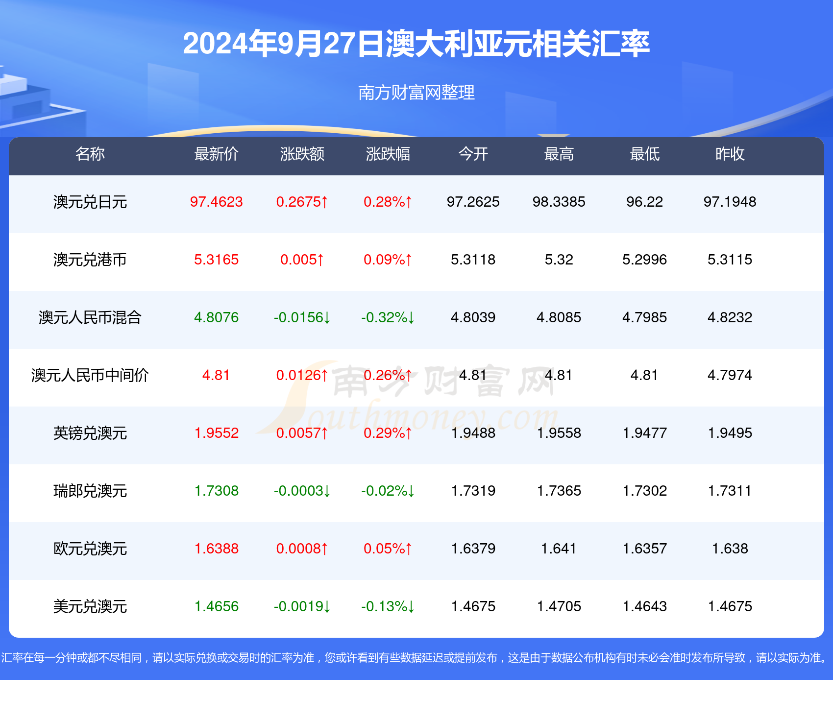 2025年3月2日 第3頁(yè)