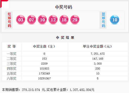 777788888新奧門開獎042期 27-14-38-15-42-30T：20,探索數(shù)字奧秘，新奧門開獎中的數(shù)字故事與未來展望