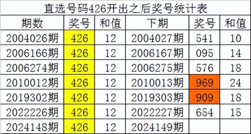 白小姐四肖四碼100%準(zhǔn)074期 46-38-29-41-14-01T：22,白小姐四肖四碼，揭秘神秘數(shù)字組合的秘密