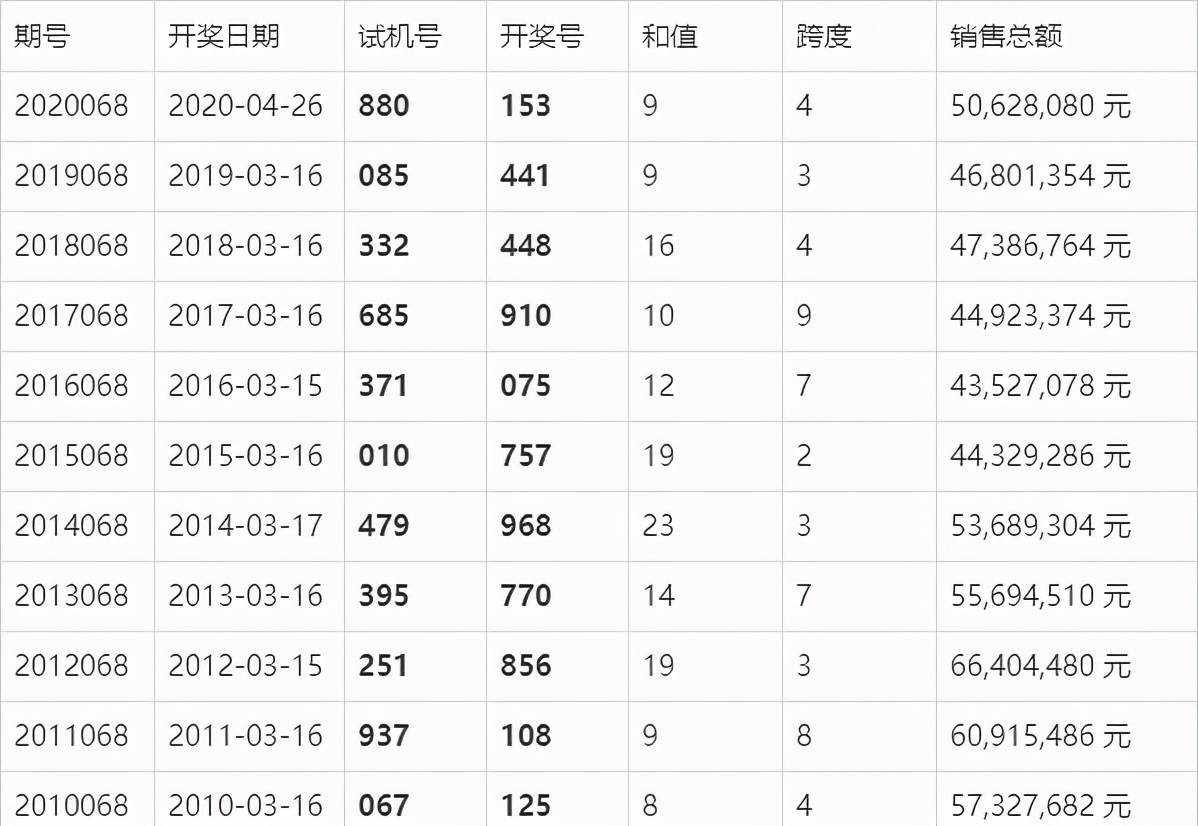 新澳門今晚開獎結(jié)果+開獎082期 21-34-19-28-02-37T：42,新澳門今晚開獎結(jié)果及開獎082期分析，開獎號碼21-34-19-28-02-37T，42揭曉