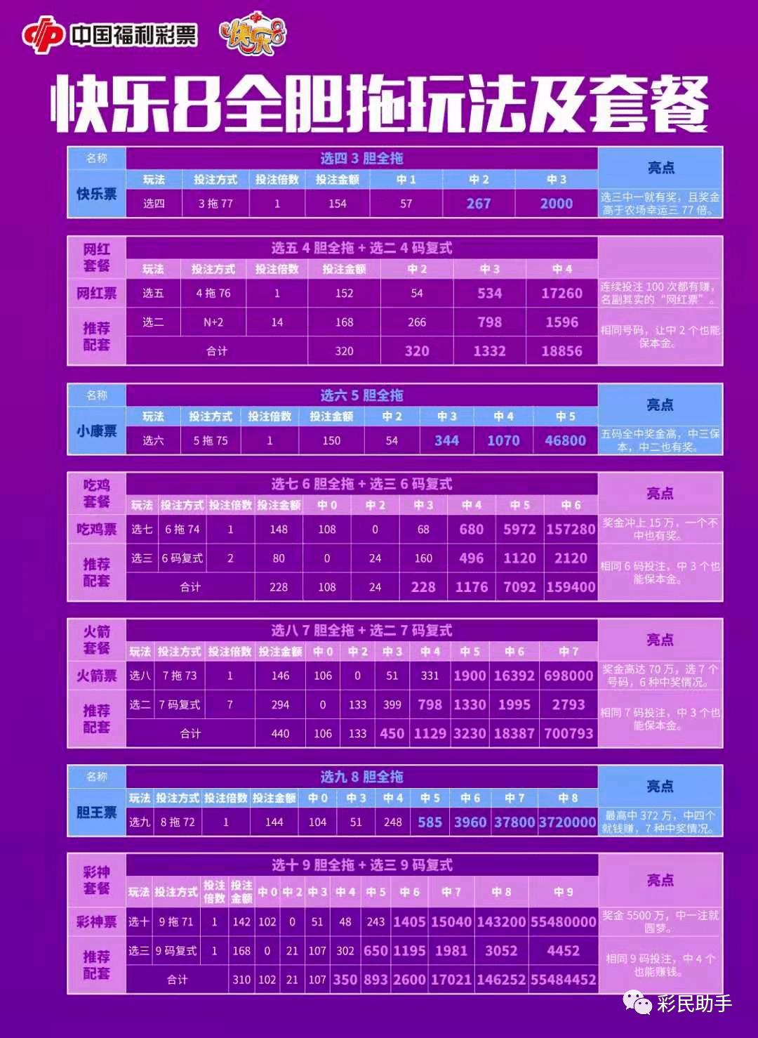 新澳門彩歷史開獎結(jié)果走勢圖表084期 09-22-30-42-07-33T：20,新澳門彩歷史開獎結(jié)果走勢圖表分析——以第084期為例（關(guān)鍵詞，新澳門彩、開獎結(jié)果走勢圖表、結(jié)果分析）