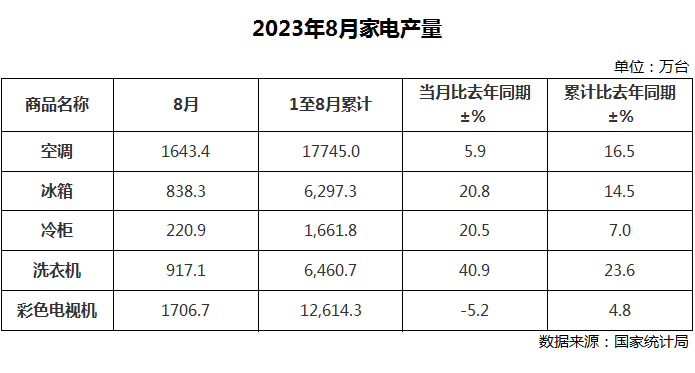 2025年3月 第545頁(yè)