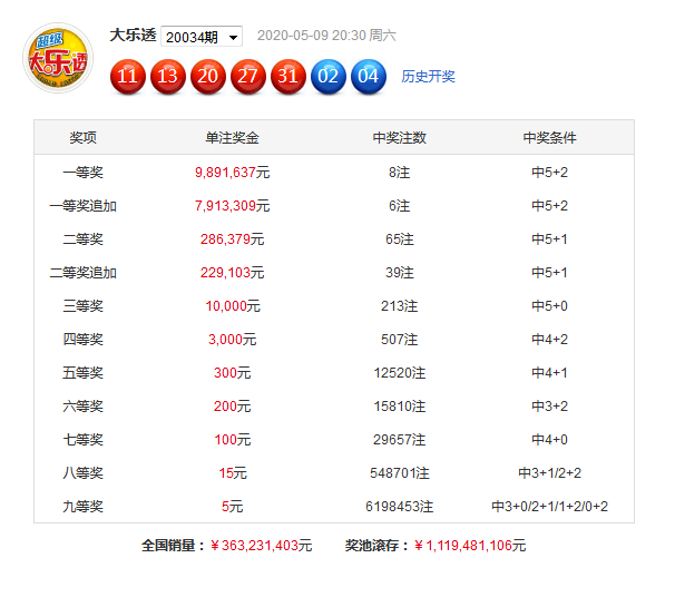 正版澳門免費資料查不到024期 08-20-22-26-31-34B：09,正版澳門免費資料查不到的秘密，探索數(shù)字與命運的交織