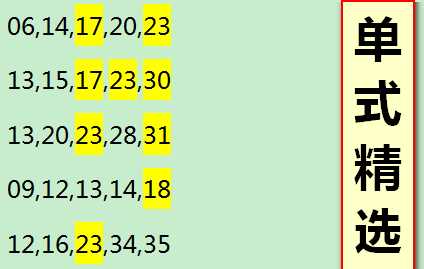 新澳三期內(nèi)必出準(zhǔn)確生肖046期 06-07-11-41-45-49S：06,新澳三期內(nèi)必出準(zhǔn)確生肖的獨(dú)特預(yù)測(cè)——以生肖與數(shù)字結(jié)合的奧秘解讀第046期彩票數(shù)字組合