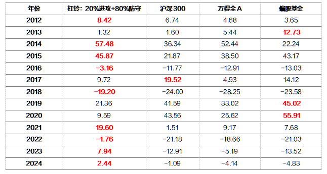 珍禽異獸 第2頁(yè)