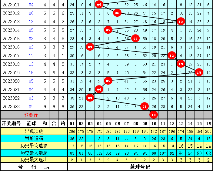 2025年新奧最精準(zhǔn)免費(fèi)大全079期 10-17-18-25-30-44D：36,探索新奧秘，2025年新奧最精準(zhǔn)免費(fèi)大全（第079期）揭秘與深度解讀