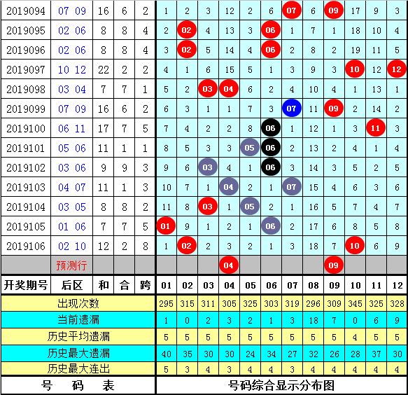 2025澳門生肖號碼表圖106期 03-15-16-20-21-43R：16,澳門生肖號碼表圖第106期分析與預(yù)測——關(guān)鍵詞，生肖號碼、圖表解讀、預(yù)測與策略