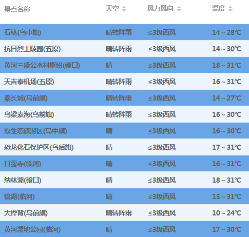 萬馬奔騰 第2頁