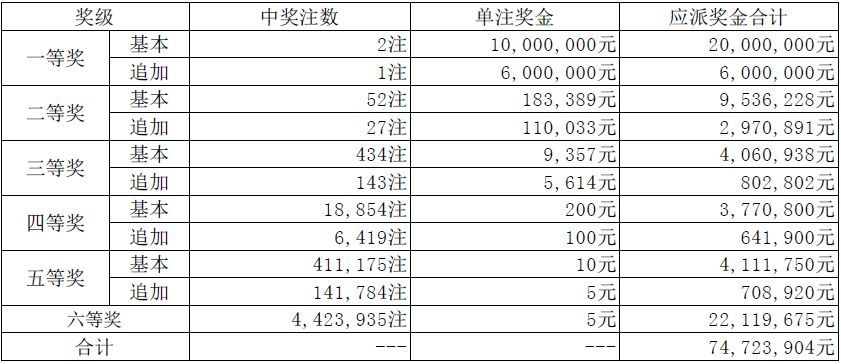 新澳門天天開獎資料大全119期 01-03-20-26-30-40K：36,新澳門天天開獎資料解析，第119期開獎數(shù)據(jù)與深度解讀（關鍵詞，01-03-20-26-30-40 K，36）