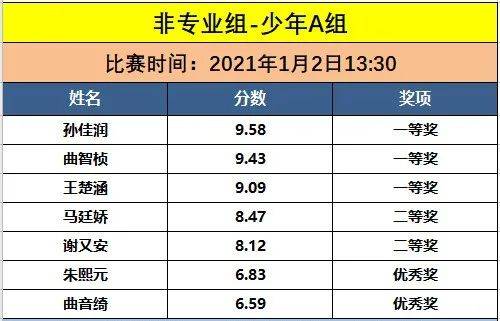 澳門六開獎最新開獎結(jié)果2025年091期 12-15-24-28-33-42B：31,澳門六開獎最新開獎結(jié)果分析——以第2025年091期為例（關(guān)鍵詞，澳門六開獎最新開獎結(jié)果、第2025年091期、中獎號碼）