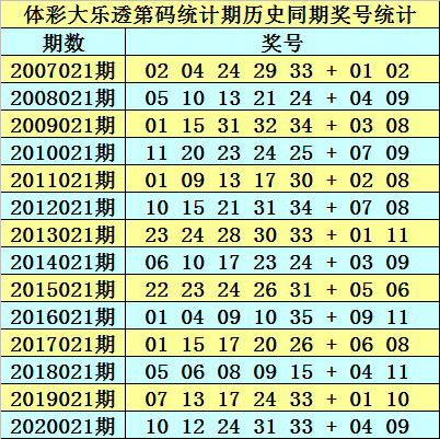 2025新澳開(kāi)獎(jiǎng)結(jié)果110期 03-08-14-19-29-35Z：10,探索新澳開(kāi)獎(jiǎng)結(jié)果，第110期的奧秘與可能性分析（關(guān)鍵詞，2025年，新澳開(kāi)獎(jiǎng)結(jié)果，第110期，開(kāi)獎(jiǎng)號(hào)碼分析）