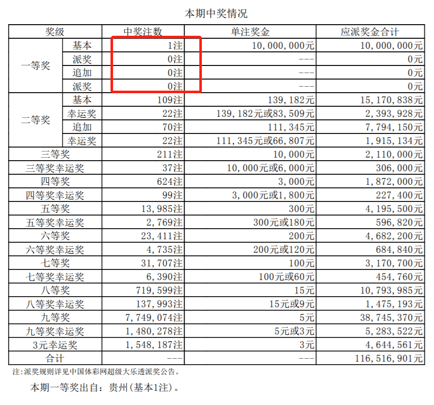 白小姐三肖中特開獎結果048期 09-12-15-17-34-47U：28,白小姐三肖中特開獎結果揭曉，第048期的神秘數(shù)字與背后故事