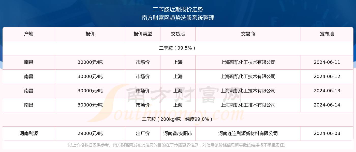 2025年3月 第525頁