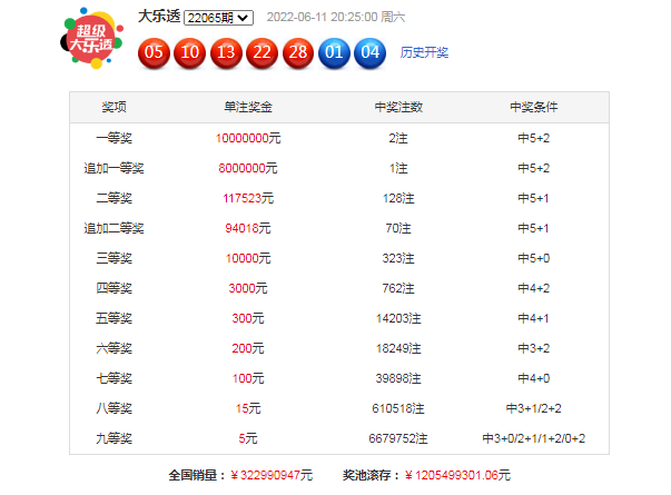 澳門最精準(zhǔn)的資料免費公開104期 23-25-32-33-35-45Y：07,澳門最精準(zhǔn)的資料免費公開，解讀第104期數(shù)據(jù)及其背后的秘密（第23-25-32-33-35-45期）