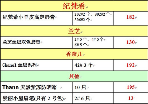 萬紫千紅 第3頁