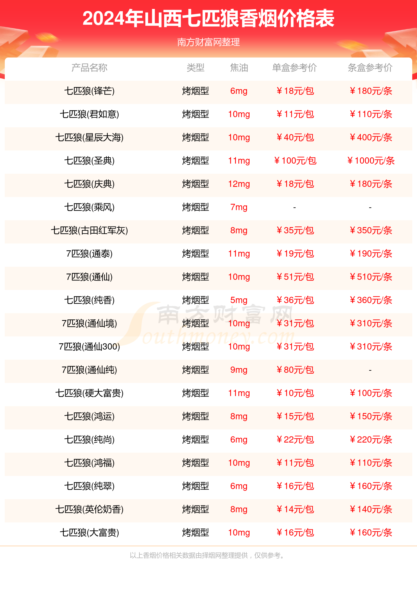 2024年正版資料免費(fèi)大全優(yōu)勢(shì)010期 03-15-17-32-34-40M：42,探索未來資料寶庫，2024正版資料免費(fèi)大全優(yōu)勢(shì)及獨(dú)特體驗(yàn)