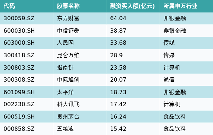 資訊 第82頁