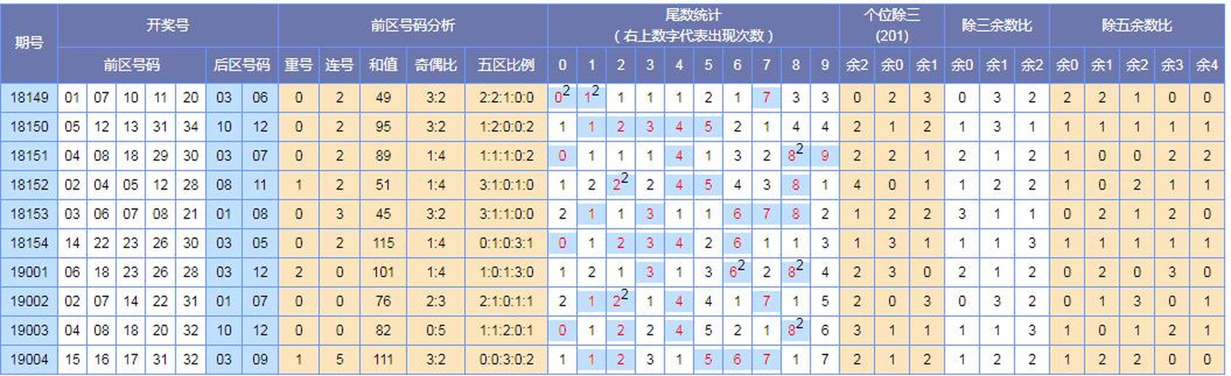 一肖一碼一一肖一子深圳073期 11-31-40-45-46-48D：30,一肖一碼一一肖一子深圳073期彩票分析——揭秘?cái)?shù)字背后的奧秘