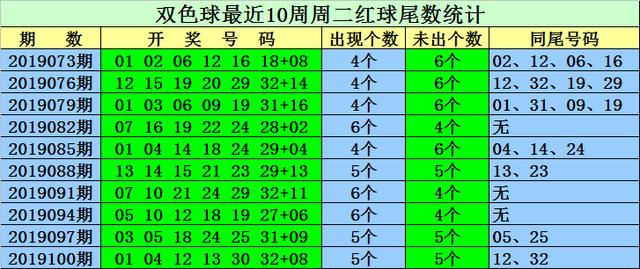 資訊 第81頁