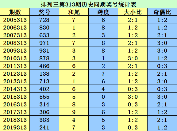 澳門4949開獎結(jié)果最快080期 03-06-28-34-36-48B：32,澳門4949開獎結(jié)果最新解析，第080期開獎結(jié)果及數(shù)字規(guī)律探索