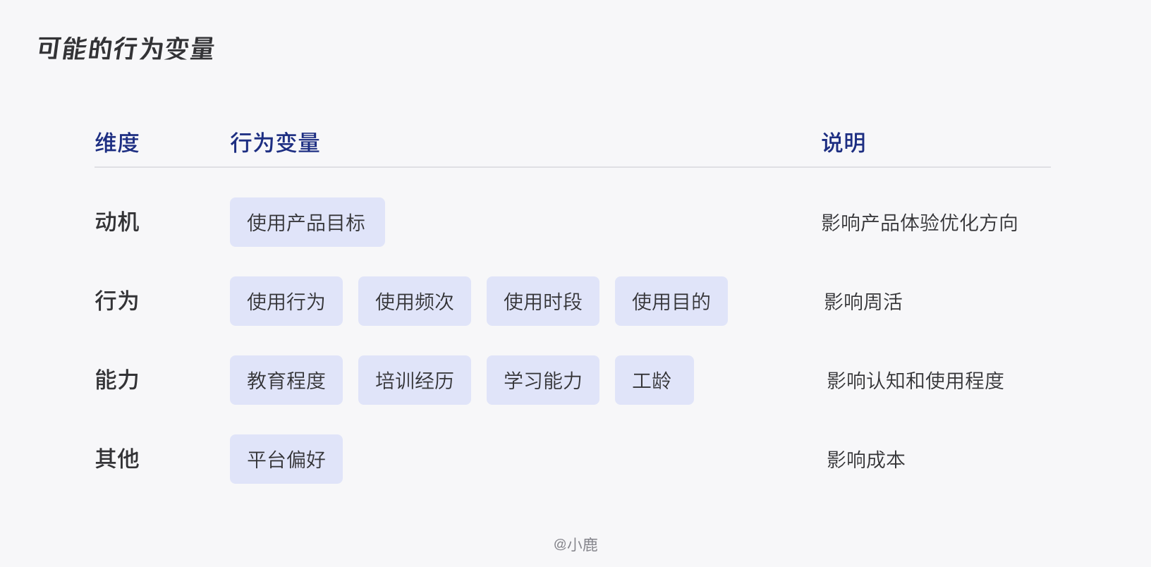 資訊 第80頁