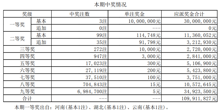 新澳門6合開獎(jiǎng)號(hào)碼開獎(jiǎng)結(jié)果085期 36-12-17-01-32-47T：26,新澳門6合開獎(jiǎng)號(hào)碼開獎(jiǎng)結(jié)果解析報(bào)告，第085期開獎(jiǎng)號(hào)碼深度剖析與預(yù)測(cè)展望（附詳細(xì)號(hào)碼分析）