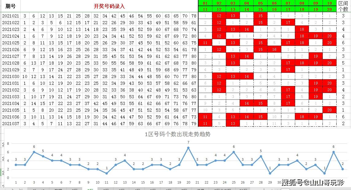 2025新澳門原料免費079期 11-12-21-24-27-31W：06,探索澳門未來，新原料的機遇與挑戰(zhàn)——以澳門原料免費079期為例（附W，06詳解）