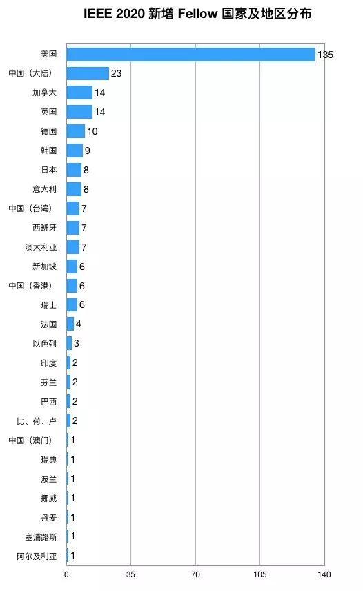 2025今晚澳門開特馬四不像135期 04-05-14-25-46-48H：07,探索未知領(lǐng)域，解析澳門特馬四不像的魅力與奧秘