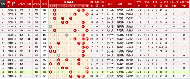 燕語鶯聲 第3頁