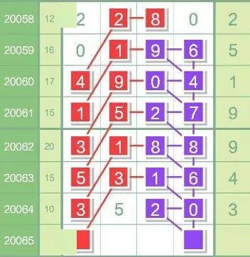 澳門三肖三碼精準(zhǔn)100%黃大仙033期 22-48-13-35-32-01T：06,澳門三肖三碼精準(zhǔn)預(yù)測，揭秘黃大仙033期的奧秘與未來趨勢分析（附號碼推薦）