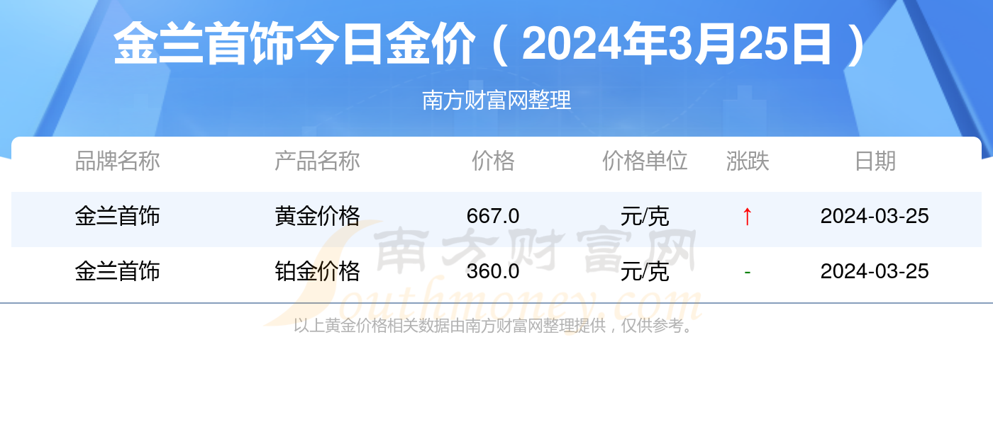 2025年正版資料免費(fèi)大全一肖052期 25-39-14-46-07-12T：23,探索未來資料世界，2025年正版資料免費(fèi)大全一肖052期揭秘