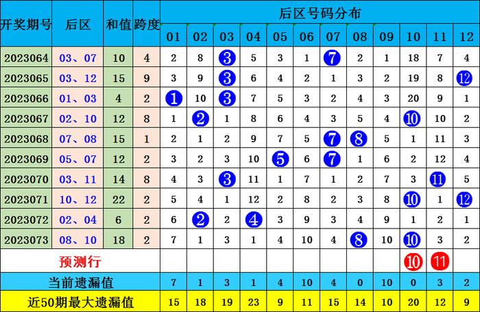 2025今晚新澳開獎號碼077期 33-06-28-32-23-10T：31,探索未來，聚焦新澳開獎號碼的奧秘——以第077期為例