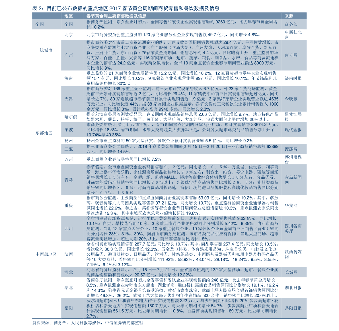 蛛絲馬跡 第2頁