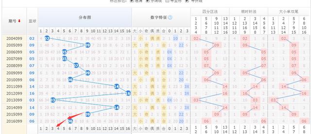 澳門三碼三碼精準(zhǔn)100%010期 13-21-24-29-43-46C：40,澳門三碼精準(zhǔn)預(yù)測，揭秘數(shù)字背后的秘密與期待