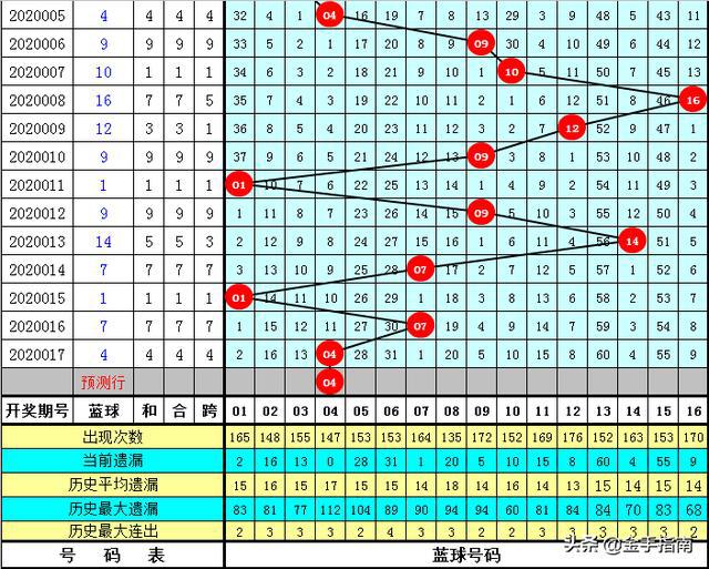 黃大仙三肖三碼必中三094期 01-07-09-12-19-23P：36,黃大仙三肖三碼必中技巧揭秘，探索第094期的奧秘與預(yù)測(cè)邏輯