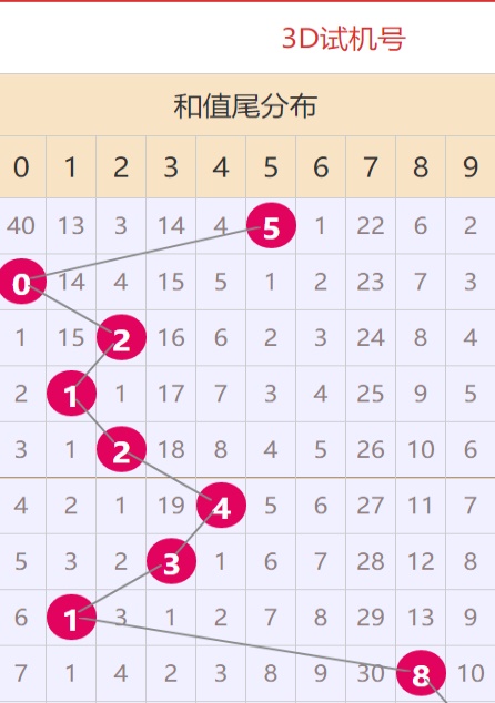 4949澳門免費(fèi)資料大全特色072期 02-06-14-22-29-46D：29,探索澳門特色，4949澳門免費(fèi)資料大全之特色第072期與神秘?cái)?shù)字組合