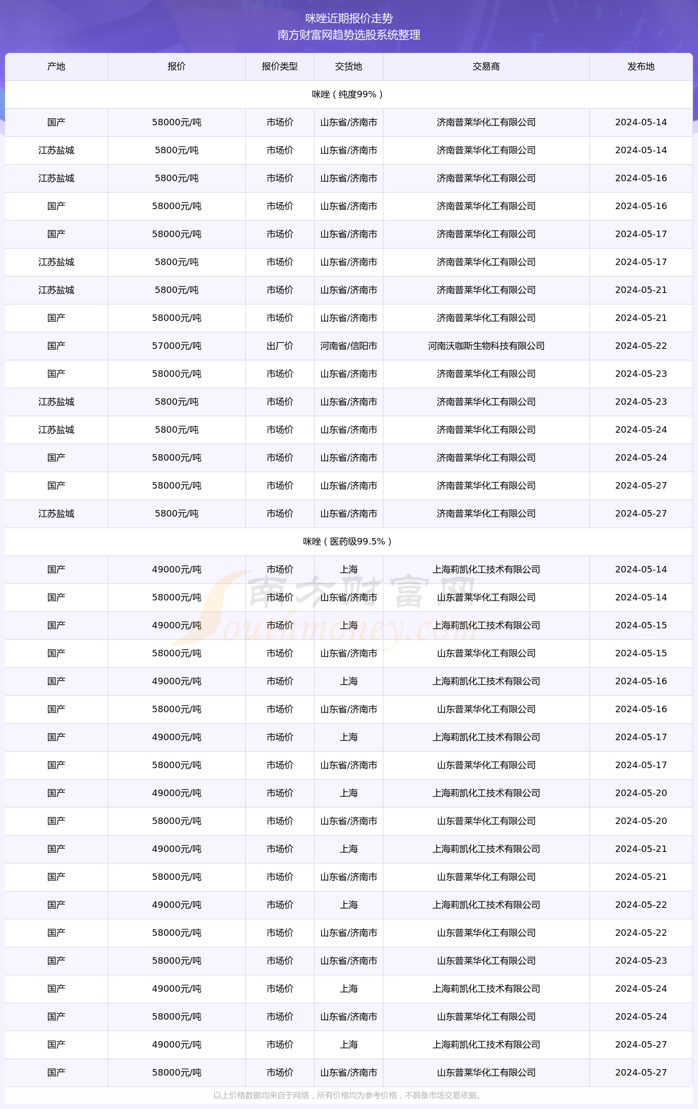 2024新奧精準(zhǔn)版資料077期 10-23-26-33-43-48S：44,探索未來(lái)之門，解讀新奧精準(zhǔn)版資料第077期（含深度解析與預(yù)測(cè)）