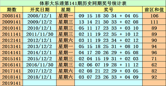 新澳好彩免費資料大全093期 02-17-21-26-34-35A：09,新澳好彩免費資料大全解析，探索第093期的數(shù)字奧秘（關(guān)鍵詞，09）